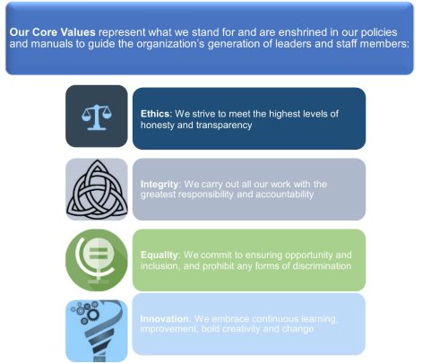 Our Values – DOS Center